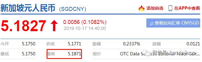 涨涨涨！新币对人民币汇率创7年新高