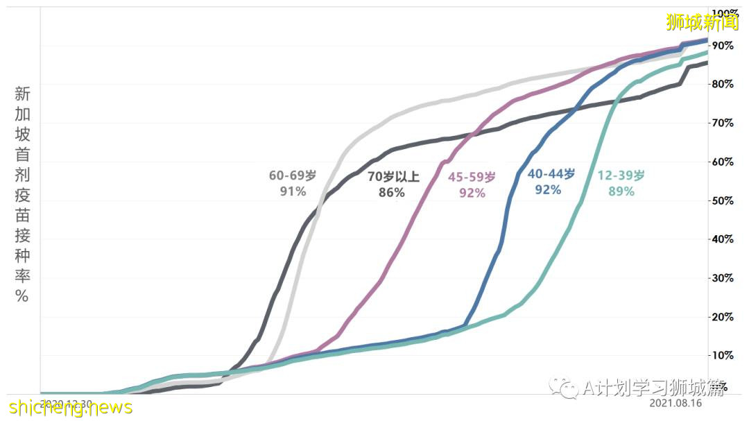 8月17日，新加坡疫情：新增56起，其中本土52起，輸入4起；又一名小五生確診