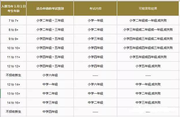 2021新加坡S AEIS考试今日开考！考后升学，他们的选择是