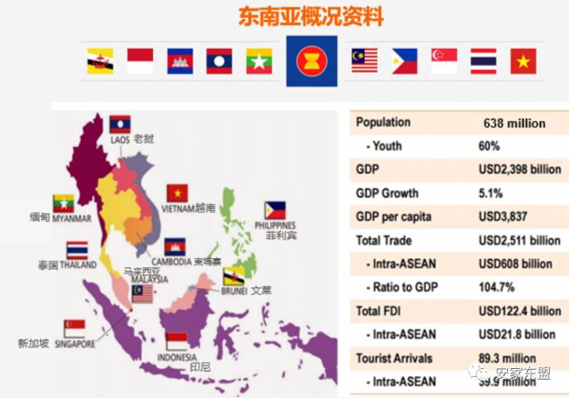 东南亚物流的玩家,痛点和趋势