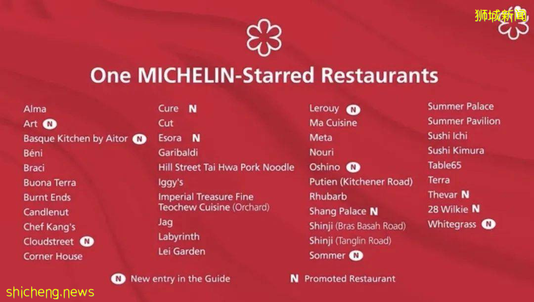 2021年米其林餐厅揭晓