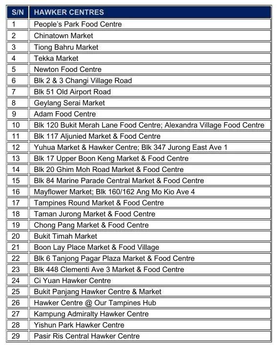 “新加坡小販節”正式啓動，網上玩遊戲就有機會贏取美食餐券