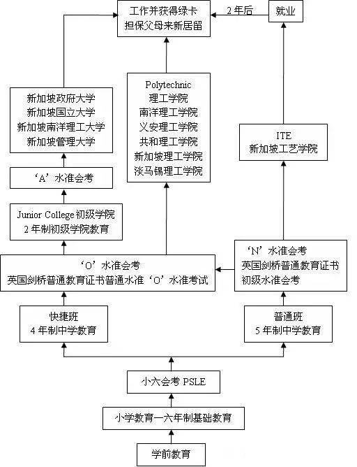 新加坡留學 世界那麽大，爲什麽選擇新加坡留學