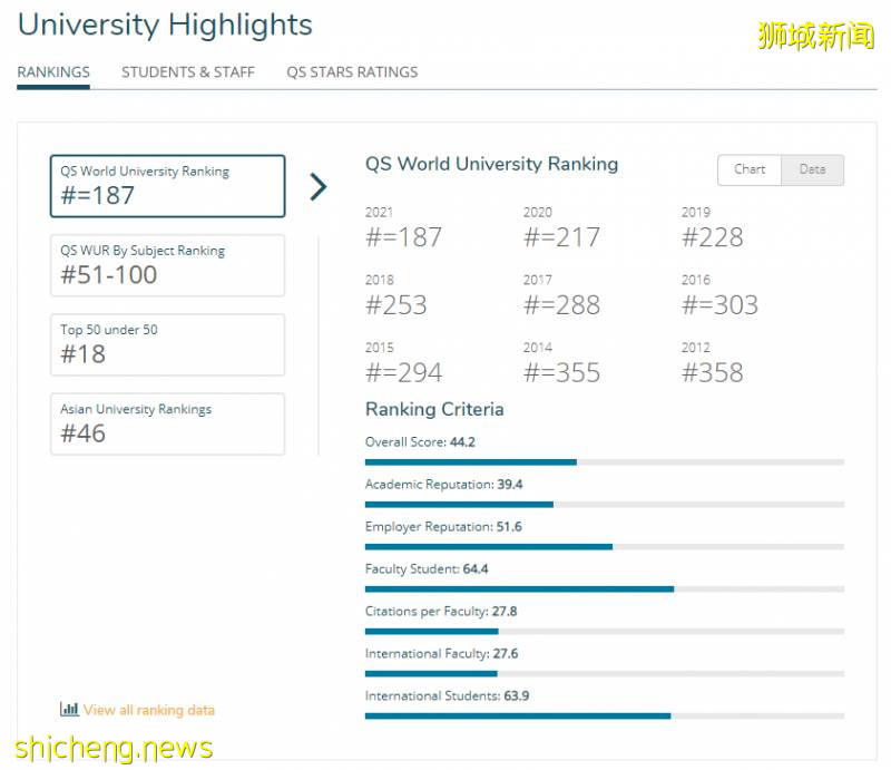 新加坡的人間煙火!