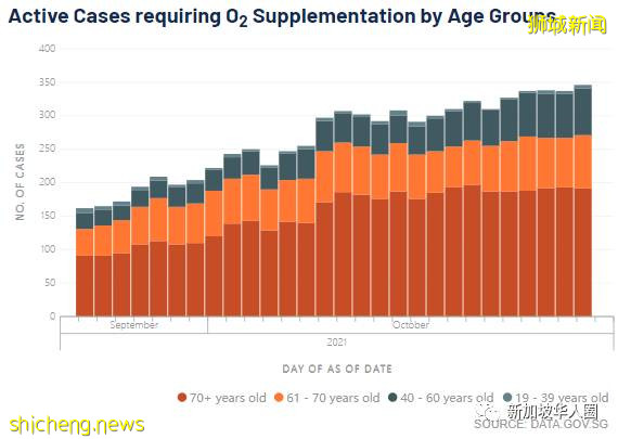3598例,6人死,新加坡宣布10月26日起全面放寬邊境管制