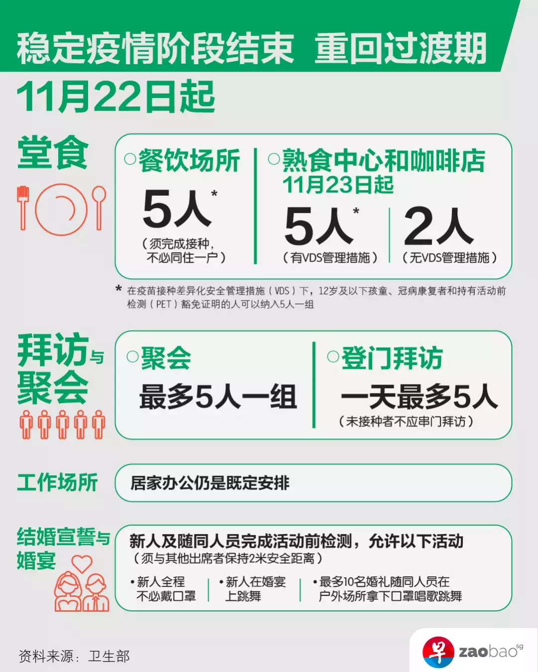 新冠不断变异，应该回国还是留坡