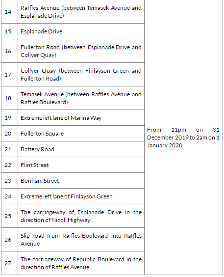 跨年夜新加坡巴士、地铁运营延迟，看烟花这些绝佳地点免费！
