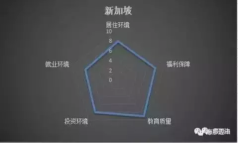 “搶人了”！新加坡再出新政策，滿足這兩個條件就能移民