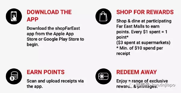 新加坡购物必备!商场积分薅羊毛攻略,代金券、停车券免费换