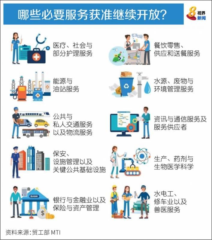 【冠状病毒19】星期二起哪些事不能做？什么服务仍会继续营业？