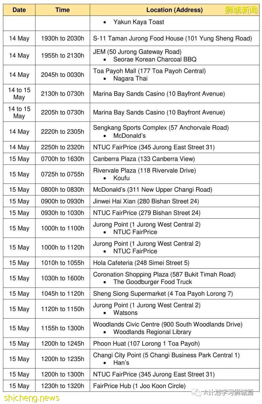 5月24日，新加坡疫情：新增36起，其中社區24起，輸入12起；本地近期病毒主要傳播途徑是同戶或家屬