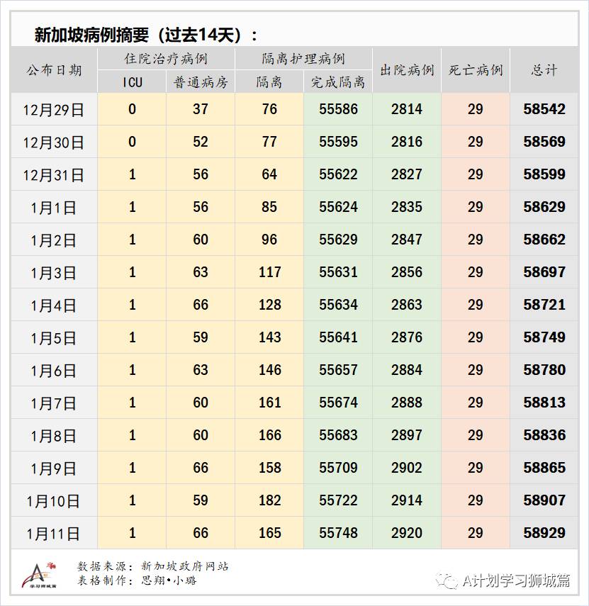 1月12日，新加坡疫情：新增17起，全是境外輸入病例