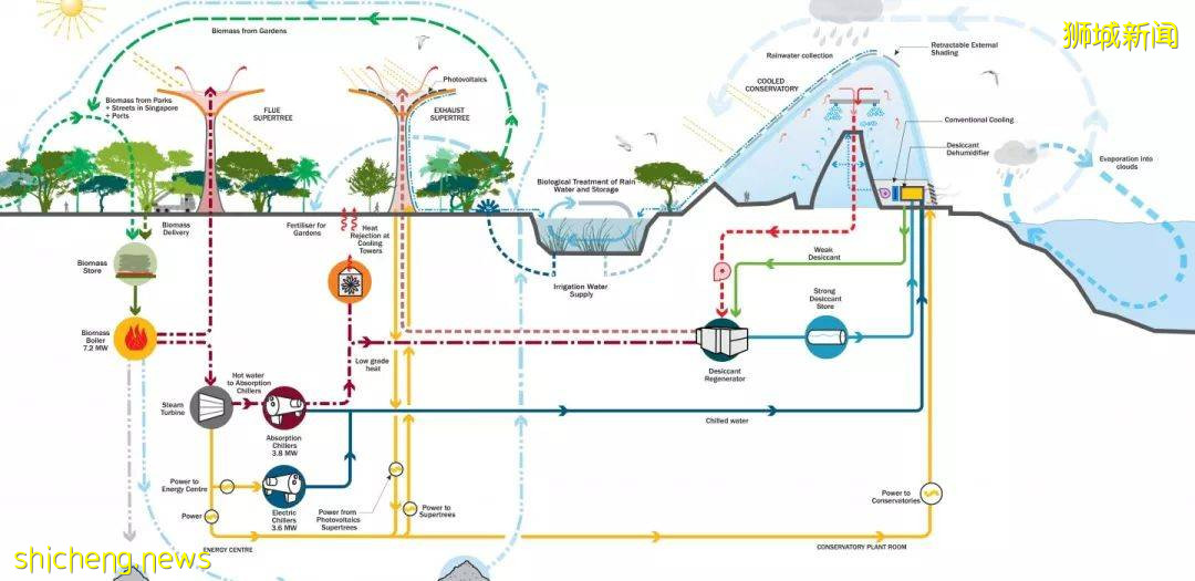 新加坡頂級設計，都在這裏