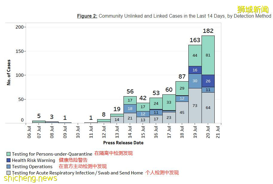 李顯龍總理發文： 感到失望、還未進入新常態