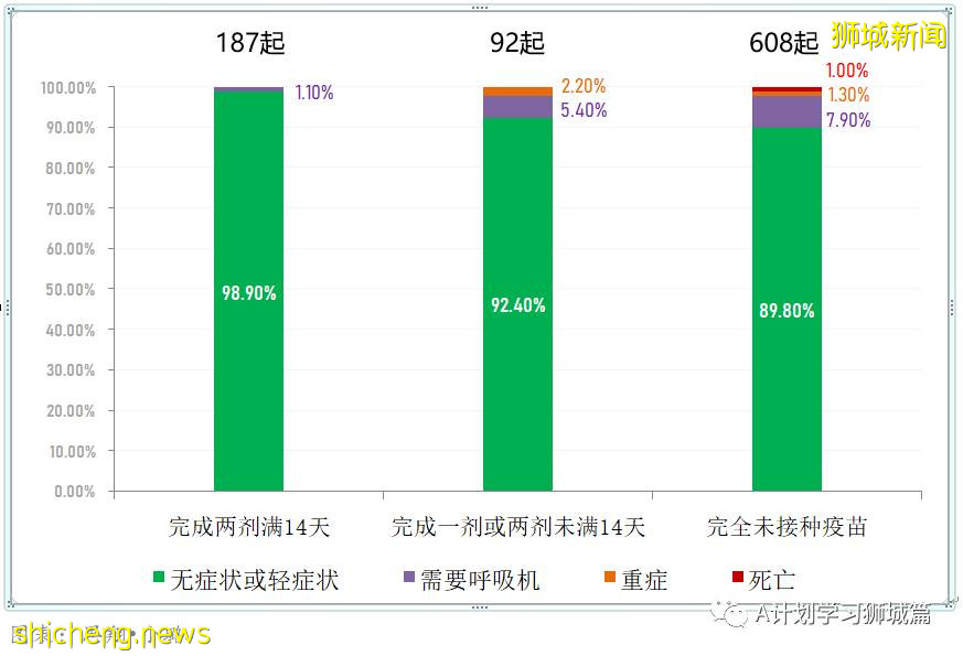 6月27日，新加坡疫情：新增14起，其中社區12起，輸入2起；樟宜綜合醫院爲所有住院病人進行檢測
