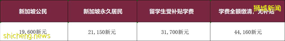 李光耀公共政策学院公共政策与欧洲事务双学位硕士(MPP