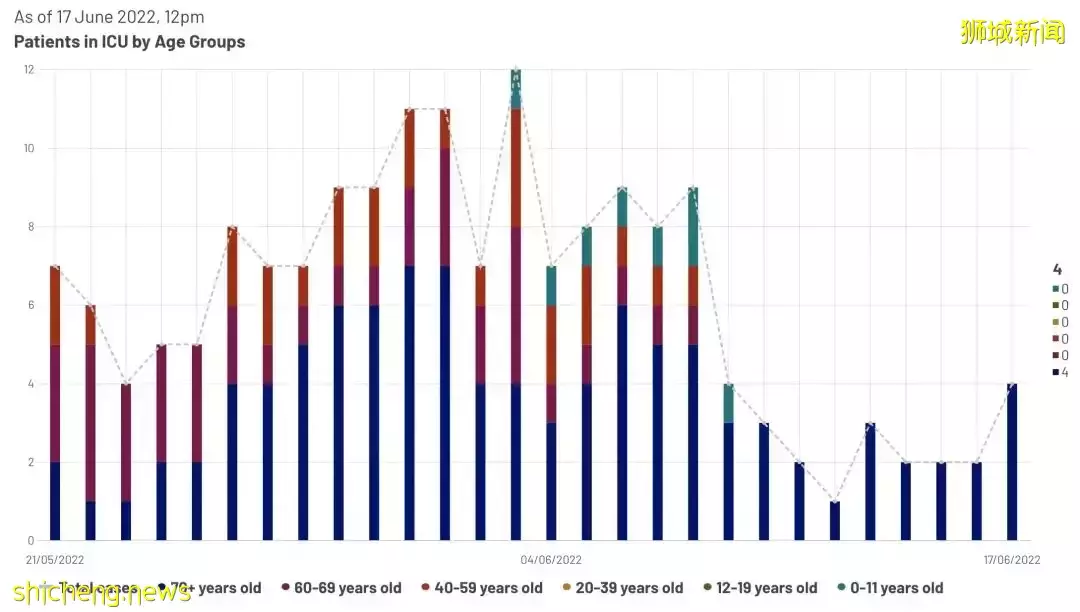 驻华大使:动态清零将持续到明年初!中国官方回应!新加坡疫情正在反扑