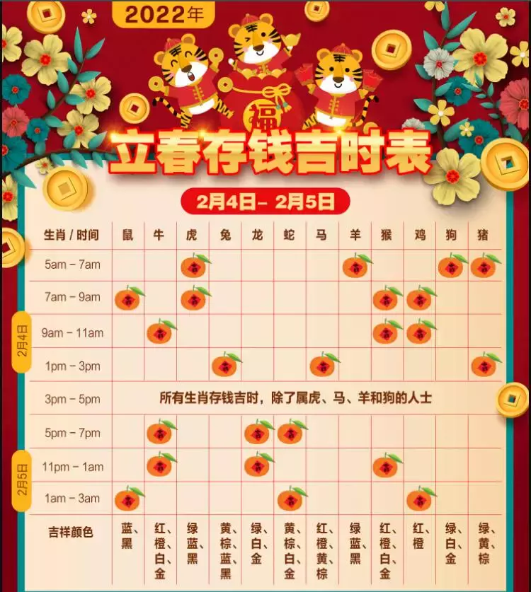 跨年别忘了新加坡存钱有讲究,找准“良辰吉时”发大财