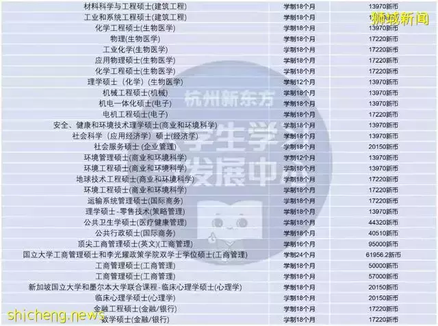 新加坡留學必看 熱門院校彙總