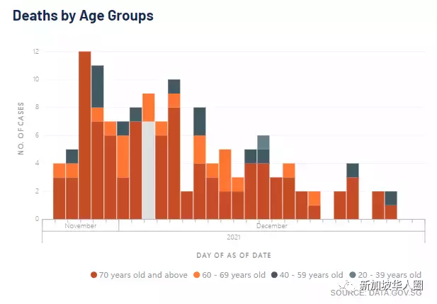 265例,新加坡奧密克戎病例單日暴增82例,恐造成新一波疫情