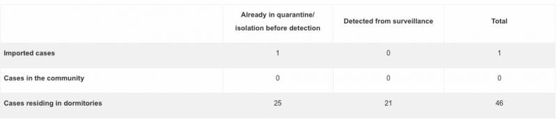 首批遊客從新西蘭和文萊抵達新加坡！這個大學多處有確診者到訪
