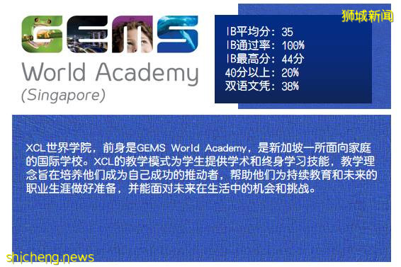 考試動態 2021年5月IBDP大考成績放榜,新加坡學校成績均高于全球水平