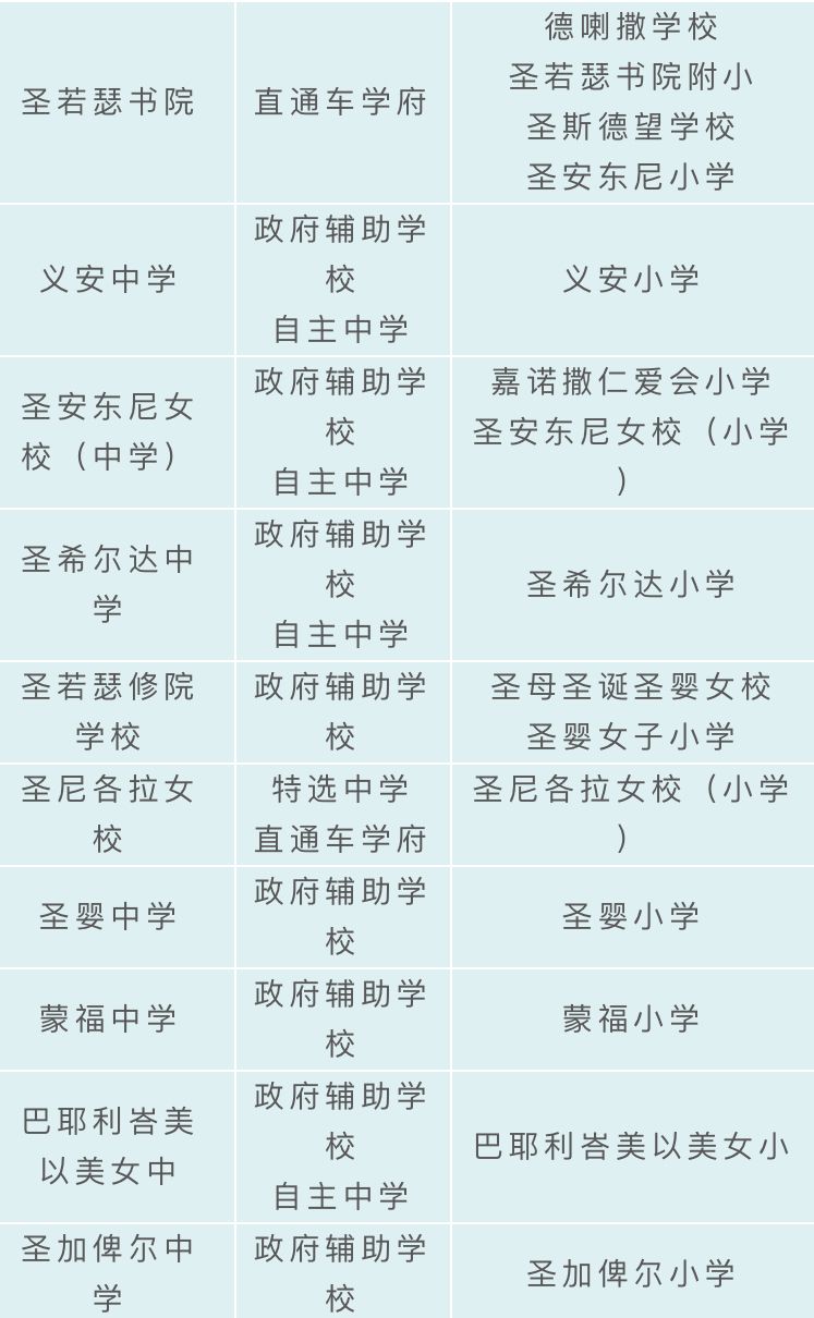 這些小學升中學可直接減分?難怪新加坡人都擠破頭了,快來看攻略