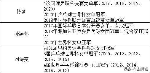 想多了!新加坡欲500万“买”奥运金牌 剑指桌球