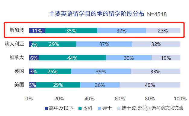 新加坡留学 成为疫情后的留学趋势