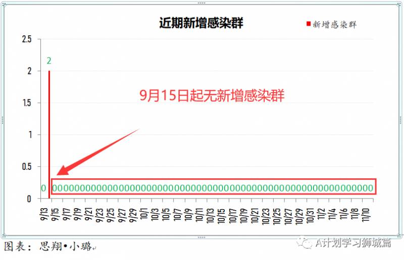 11月12日，新加坡疫情：新增11起，全是境外輸入病例
