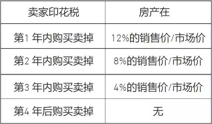 在新加坡買房，海外置業者一般都會關注哪些問題