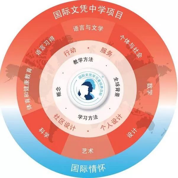 新加坡国际学校的IB课程超全攻略来袭，想要通过IB考上高分就点进来看看吧