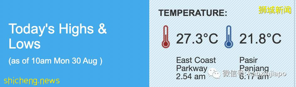 冷飕飕~新加坡狂降雨,最低温度降至21°C