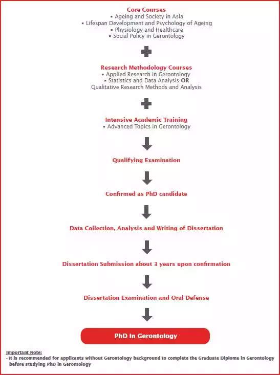 新加坡最“年輕”的公立大學！SUSS新躍社科大學，國際生申請碩士博士彙總