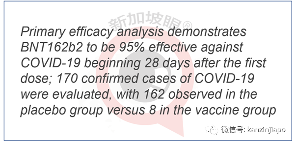 辉瑞：候选疫苗有效率为95％，无严重安全隐患