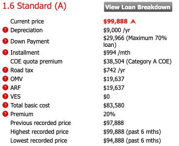 新加坡買車比買房還貴！！！那些買車你應該知道的二三事