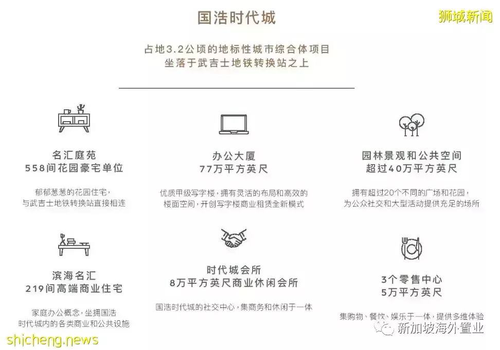 尋找城市中的綠洲！名彙庭苑 Midtown Modern讓你每天在大自然中清醒