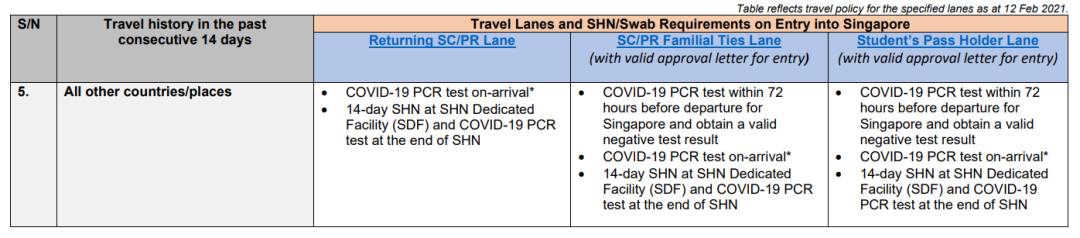 从5月1日起，入境新加坡有新规定，查看详情