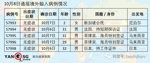 今增10！不能出國，但能出海！新加坡下月開放無目的地航遊
