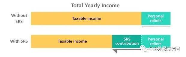 學會理財 退休不愁 | 新加坡老人一個月最少要花多少錢,如何爲退休做理財規劃