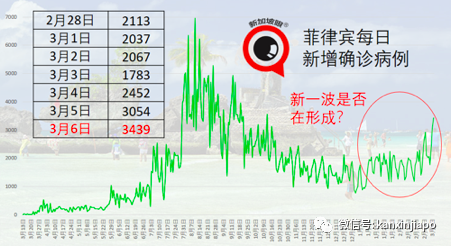泰国接种科兴疫苗，出现两起严重副作用病例