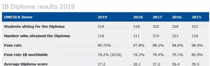 新加坡的這所國際學校比哈佛還難進？東南亞世界聯合書院（UWCSEA）