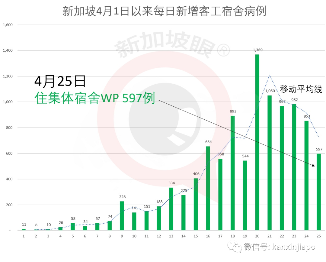 新增X例,累计X例|新航航班锐减96%,5月份之后回中国航班新变动