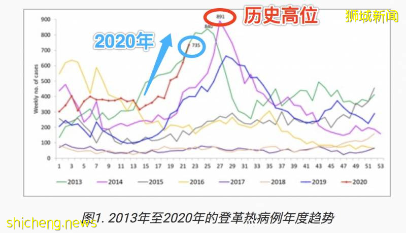 全球確診破700萬!2020,見證曆史的一年!
