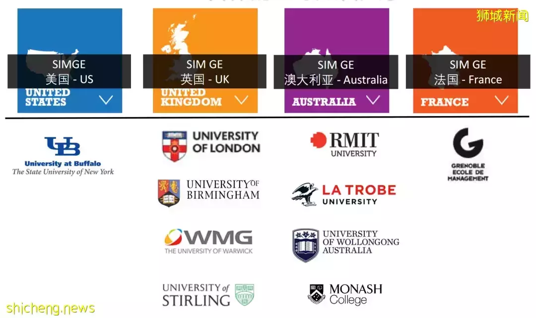 新加坡管理学院（SIM）合作大学2023年全球排名再创新高 ！相当于你在国内上了哪所大学