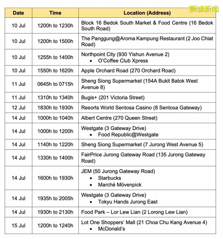 新加坡麦当劳又有确诊病例到访,30几个大妈大叔在牛车水跳广场舞