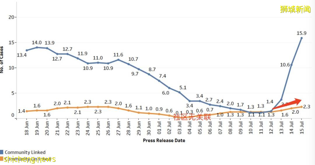 新加坡KTV感染群0號病例照片曝光，以“女友”身份入境！確診患者身份包括學生、PR、公民等