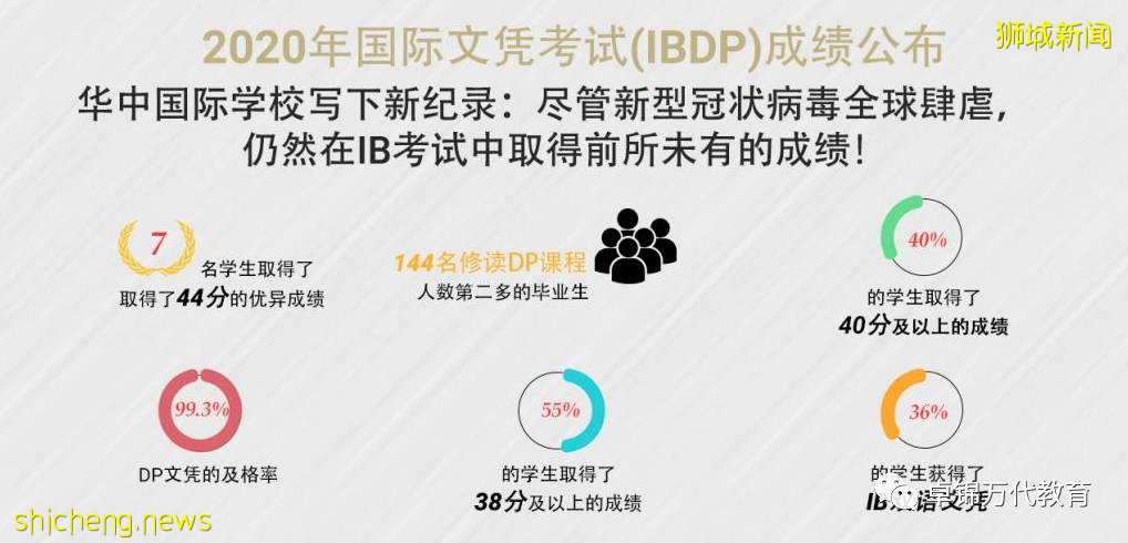 本周學習分享 新加坡華中國際學校獎學金招生開始啦