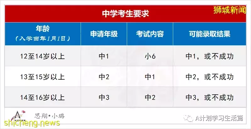 2022年新加坡國際生入學考試，AEIS 中學7月6日，AEIS 小學7月27日起申請