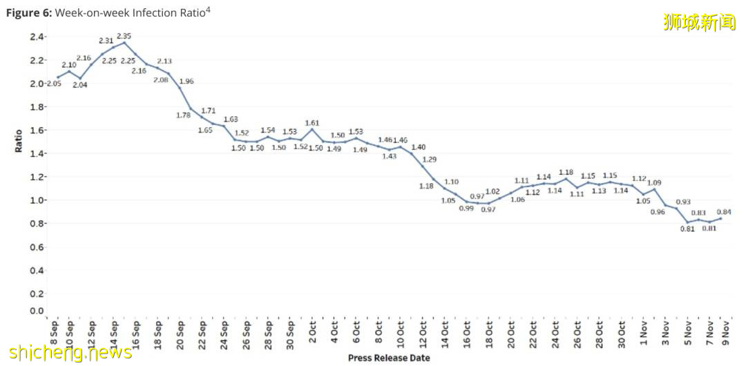 今天新政生效!衛生部長:疫情已改善,新加坡拒打疫苗者需自費治新冠,中國網友叫好